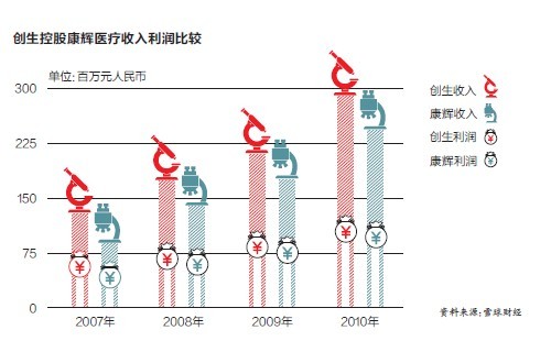 骨科医疗器械跨国巨头中国涉猎瞄准最后的猎物-+-+中国企业家网